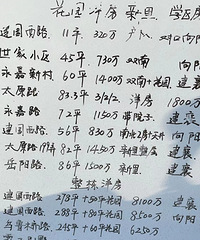 ������һ��ħ���ķ��ۣ�11ƽ320�򡭡�