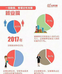 ���˻�����ô�ŵ�����������Ů�Ծ�ҵȨ�濴����