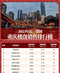 ��һ�����������ĳ��������·�TOP10