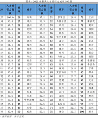 �������������100ǿ�����ص�Զ��ͬ־����Ŭ����