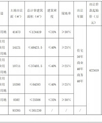 �������µ������ߣ��õ������൱����