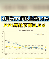 ����ĵ���������