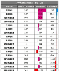 ���������ͨ�����ֽ��ȱ����������Ա�������ʸ�����