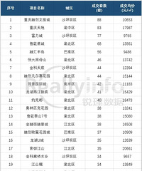 4���������ס���ɽ�TOP20С�������������԰�