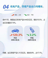 �й��Ĳ�ҵ�����Ѿ���ӽ��ɹ��ˣ�