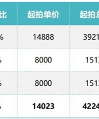 �����ŷ�����������4�������������õػ��󶼻�����