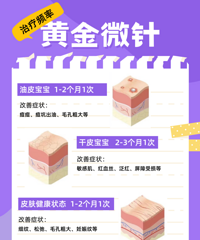 黄金微针多久做一次?注意事项及护理技巧来咯