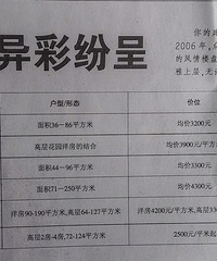 ����06�����췿�ۣ��ö�¥��3ǧ�����û����һ��