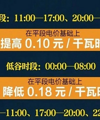 重庆居民分时电价6月1日起执行