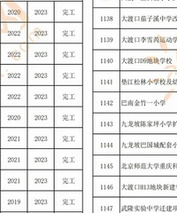 2023市级重点建设教育项目,几十所学校在建中