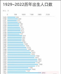 ����2023��������������������Ϣ