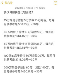 ������н�򷿱ȽϺ��ʣ���ͬ�ܼ۷��ӵ��¹��ο�����