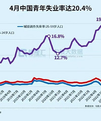 ��ʧҵ��˵˵ý�峴������