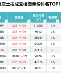 �̵��������ĵ�¥��ۡ��ɽ��ܼۡ��ݻ��ʵȰ�