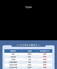 �Ƚ�һ���ܳɽ���ǰʮ��