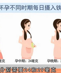 ������ȱ����ƶѪ��ĸ���̥����ʲôӰ�죿���ʳ�Ʋ�������Ч��