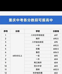 �������з����߲ο���Ԥף�����п���ѧ�Ӷ���������ĸ���