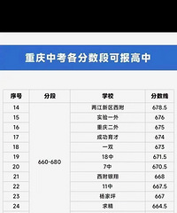 �������з����߲ο���Ԥף�����п���ѧ�Ӷ���������ĸ���