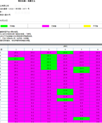 ����������һ�����Ͽɶ�