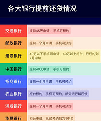 Ŀǰ����������ǰ�����ȵ�ʱ�����