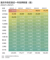 �����и��������һ���������