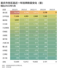 �����и��������һ���������