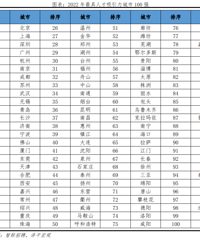 �������۵��ܹ�����