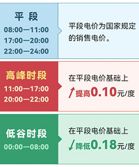 ����Դ�������������������÷�ʱ��ۣ������Լݵ��̵�ѵ���17Ԫ