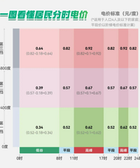 ����Դ�������������������÷�ʱ��ۣ������Լݵ��̵�ѵ���17Ԫ