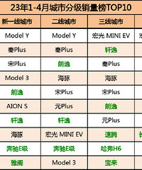 1-4�¸���������������TOP10��