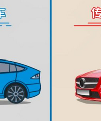 һ����ʻ����8000���ѡ���綯��������ȼ�ͳ��������˾������