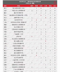 ��ϲ��������ѧ9�˱����山�����˴��в���ȫ���ڶ�