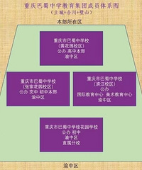 ���������ѧ�������ų�Ա��ϵͼ��³�ܰ��񣬳����ٰ����