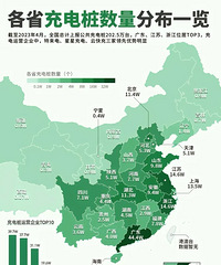 ��ֹ2023��4�£�ȫ���ܼ��ϱ��������׮202.5��̨