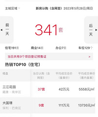 �ϸ��Ѿõ�����ÿ��סլ��ǩ���а���������