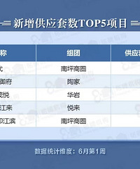 ¥�е�����Σ����ݲ���ƭ��