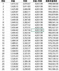 ��һ���ˣ�˵˵Ϊʲô��Ҹо��̴�����ȫ����Ϣ