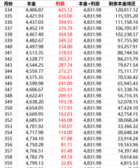 ��һ���ˣ�˵˵Ϊʲô��Ҹо��̴�����ȫ����Ϣ