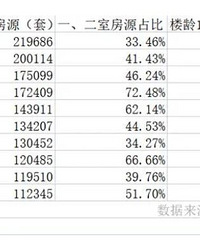 �������ԣ����ǹ�����������ʮ����¶��ַ�ռ�Ƚ�������