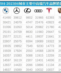 BBA�������ͣ������ͱ��۱ȽϽӽ������ۻ��Ǹ߳�һ����