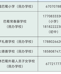 渝北区2023年中学招生政策安排,学校划片汇总