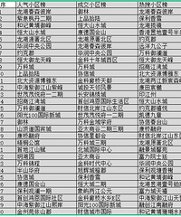 ���ջ��⣬���ز�����֮��ͨ�÷���