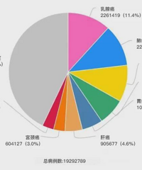 ���ٰ����ڣ����������6������ơ�������һ�����ܾ�����