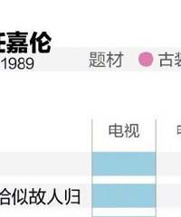 演员影视原声率,别让演员变演贝