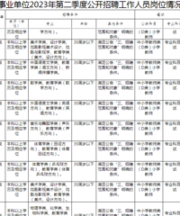 ���������˿ڼ��٣�ҲûӰ�����ǵ�ѧУ����ʦ������