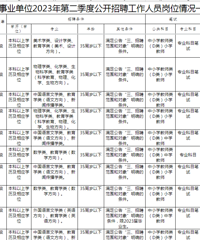 ���������˿ڼ��٣�ҲûӰ�����ǵ�ѧУ����ʦ������