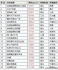 �������ԣ��ֱ��ǣ��������С�����������������С����