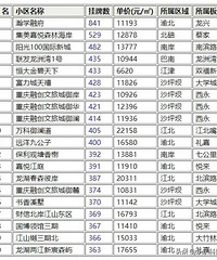 �������ԣ��ֱ��ǣ��������С�����������������С����