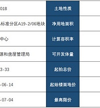 ����������ɳ����xq���ݻ��ʵĵؿ�