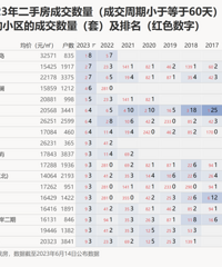 ��ǰ�����г�������֤����ЩС�����ַ��ܽϿ�ɽ�